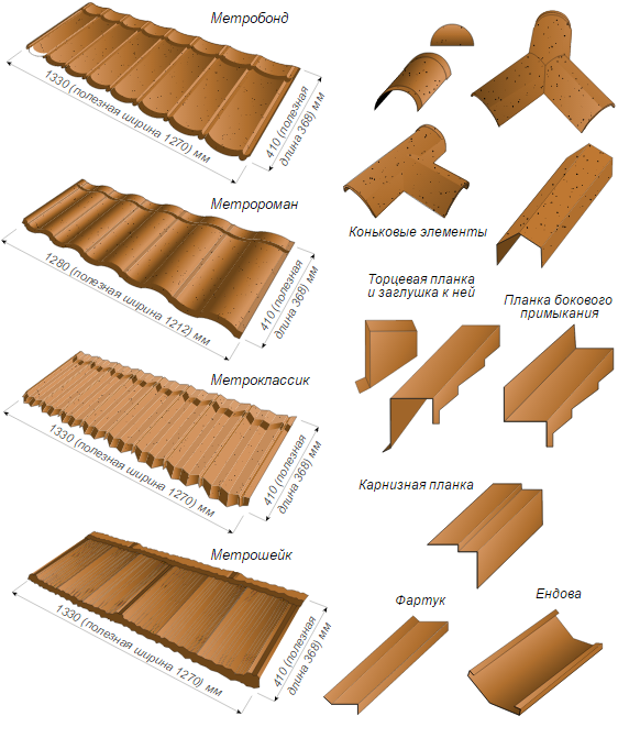 Комплектующие металлочерепицы
